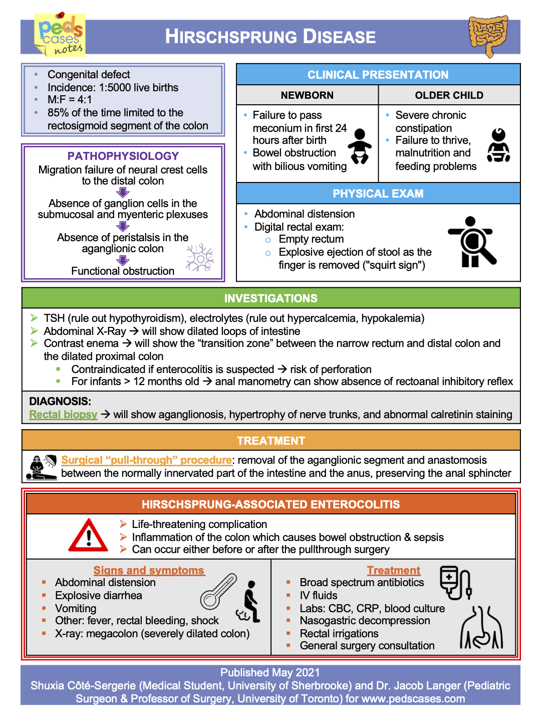 Hirschsprung Disease | PedsCases